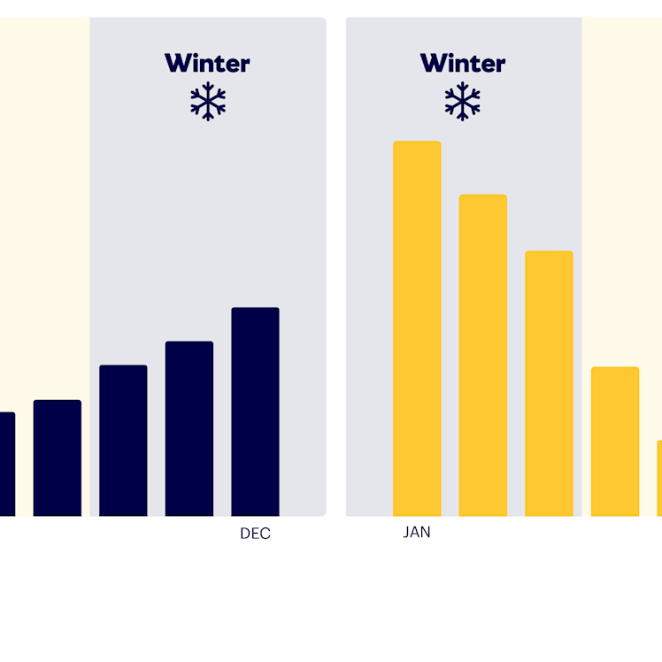 Infographic stroom en gas