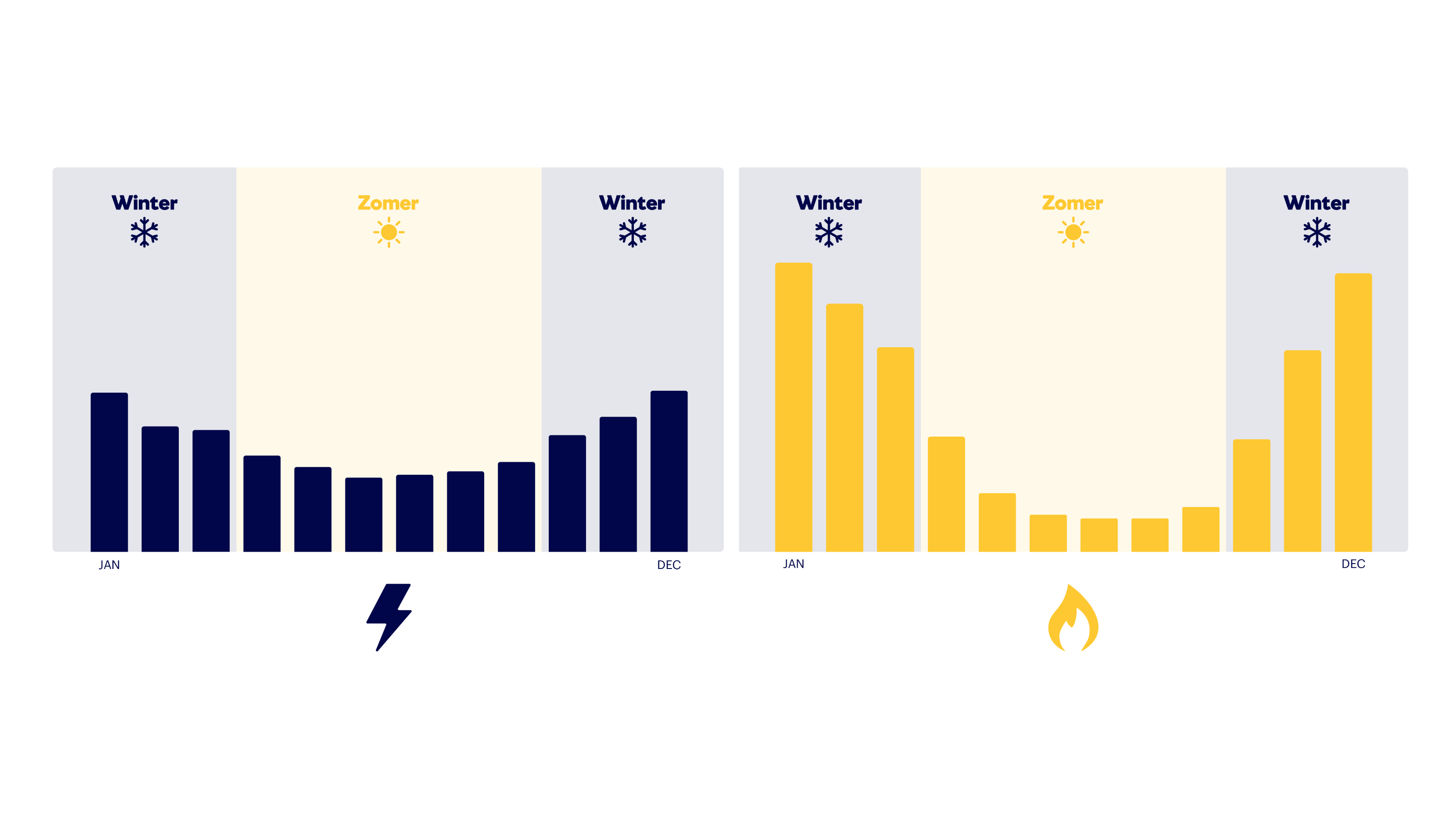 Infographic stroom en gas