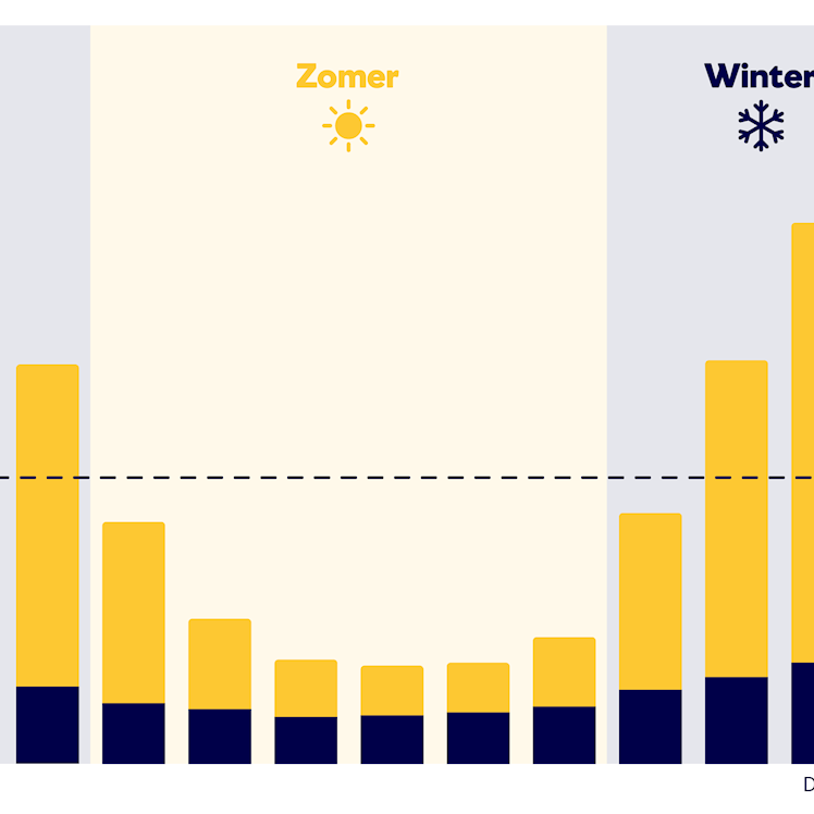 Infographic termijnbedrag