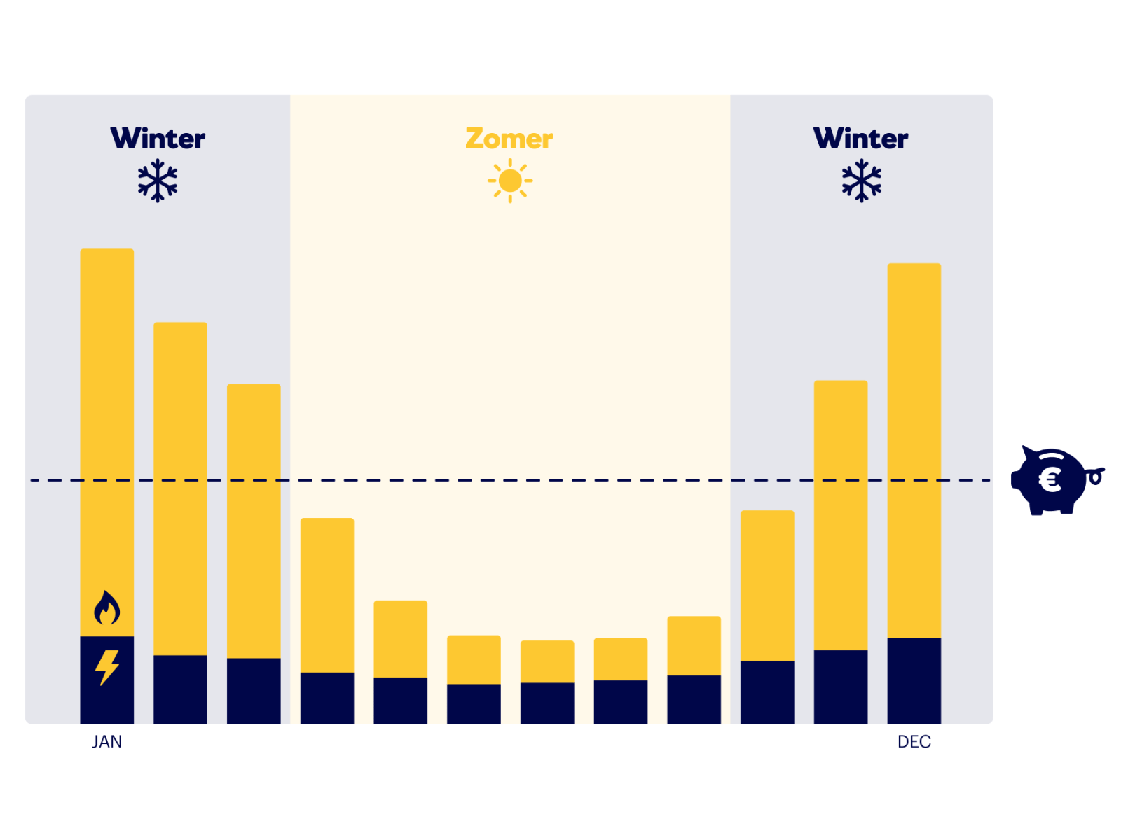 Infographic termijnbedrag