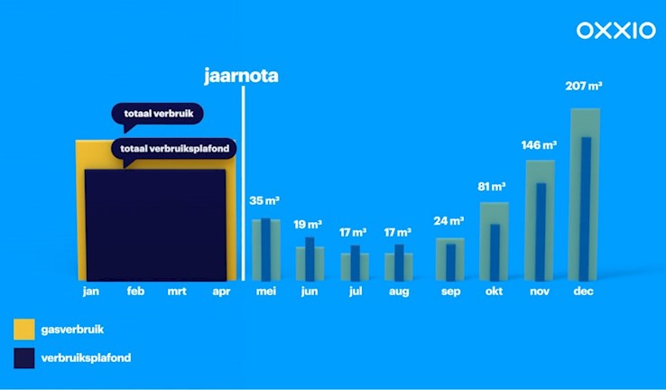 Prijsplafond jaarnota