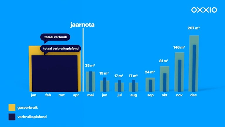 Prijsplafond jaarnota
