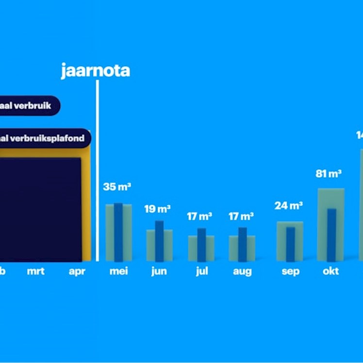 Prijsplafond jaarnota