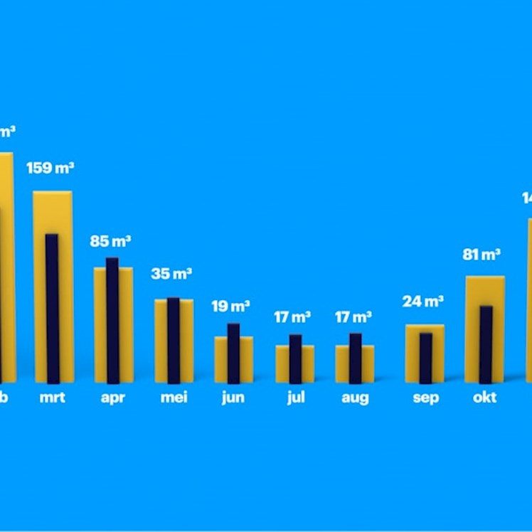 Prijsplafond tarieven gas