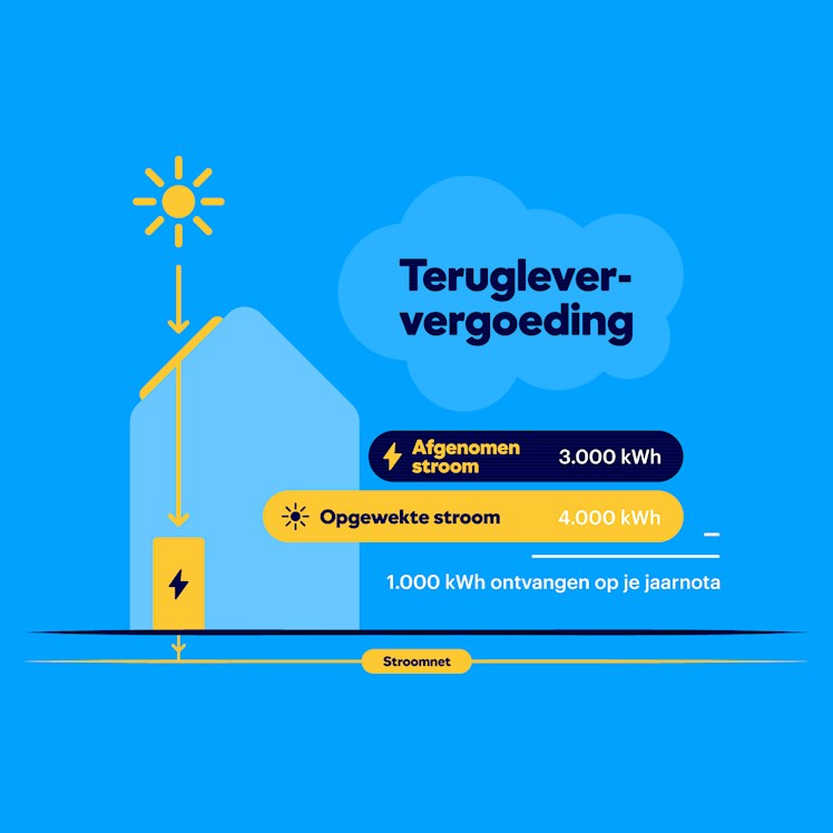 Terugleververgoeding